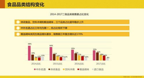 食尚圈子 大数据揭秘京东食品网购及消费趋势